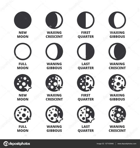 Moon Phase Symbols