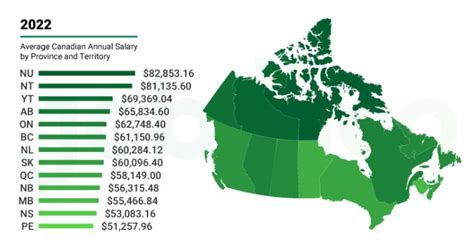 Rata Rata Gaji Di Kanada Menurut Wilayah And Sektor Kerja Salak Education