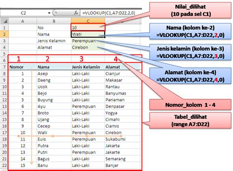 Rumus Excel Vlookup Mencari Nama Barang Cara Menggunakan Rumus Excel