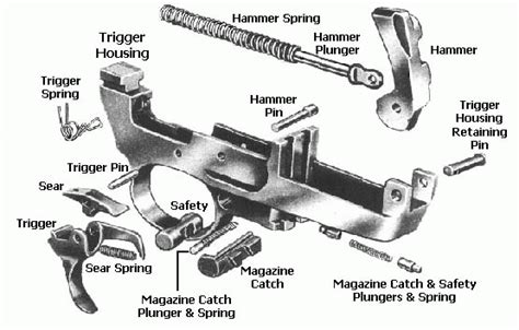 M2 Carbine Parts Diagram