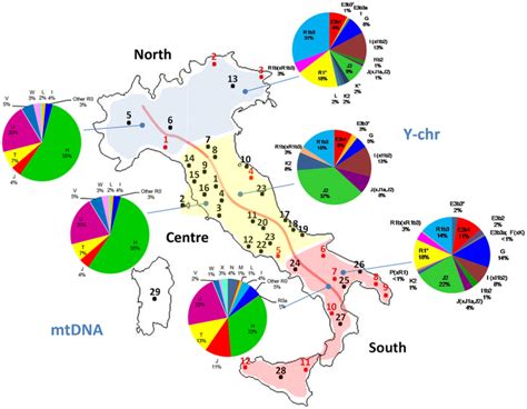 The i2 subclade appeared during the late paleolithic. Y haplogroups in Italy