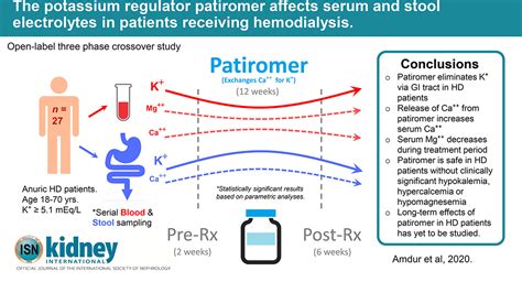 The Potassium Regulator Patiromer Affects Serum And Stool Electrolytes