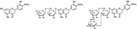 Structures Of Hesperidin And Related Compounds A Hesperetin B Download Scientific Diagram