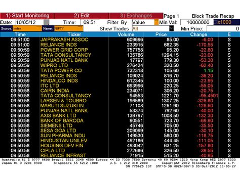 Nifty corporation, a japanese internet service provider. Nifty flash crash:NSE Nifty crashes 15%, all trading halted