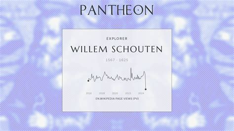 Willem Schouten Biography Dutch Navigator C 15671625 Pantheon