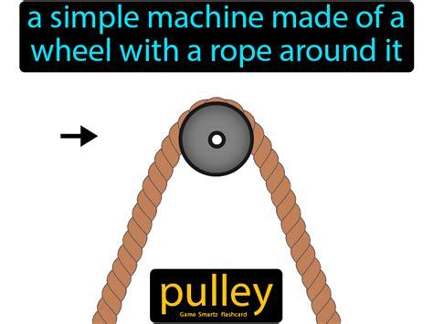 Pulley Definition A Simple Machine Made Of A Wheel With A Rope Around