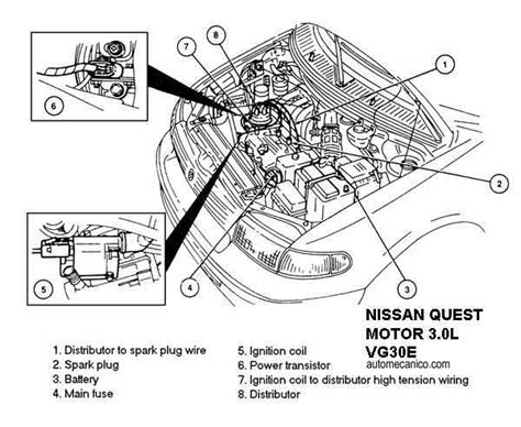 Mercury Villager Nissan Quest L Motores Imagenes Fotos
