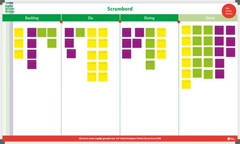 Scrumboard Example Agile Scrum Group 120x200cm Tnp Visual Workplace