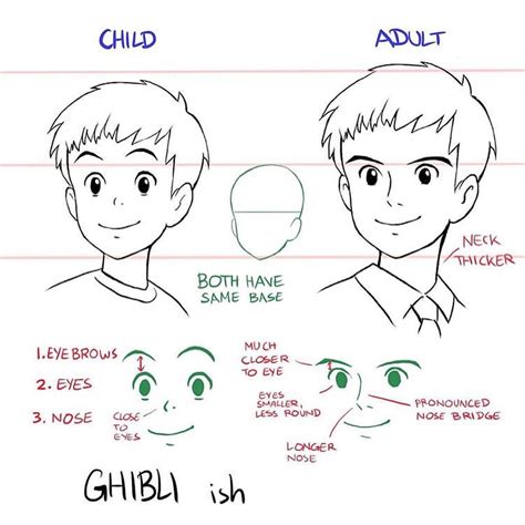 How To Draw Studio Ghibli Style Schielke Kalyn