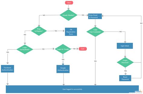 Pin On Flowchart Examples And Templates