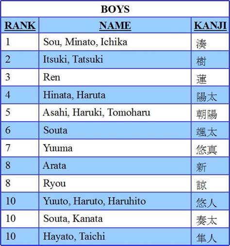 Japans Top Baby Names For 2015 Japan Today