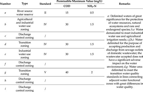 Japan's potable water quality standard was fully revised in 2004, increasing the number of water quality standard items for which tests are required has increased to 50. Types of water function zone and water quality standards ...