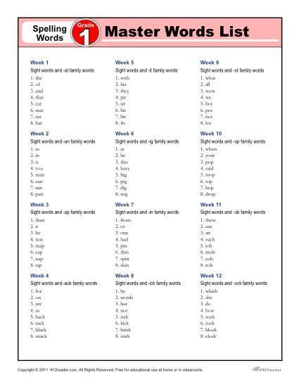 29 Worksheets 5th Grade Spelling Words List 12 Of 36