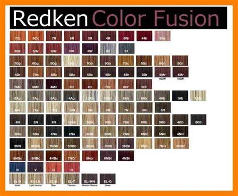 Redken Color Fusion Chart