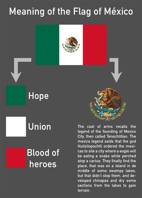 Significado De La Bandera De Mexico Sus Colores Y Escudo Images