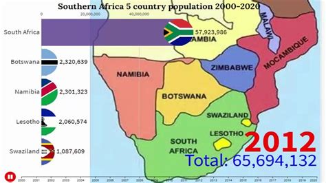 Southern Africa 5 Country Population 2000 2020 Southern Africa