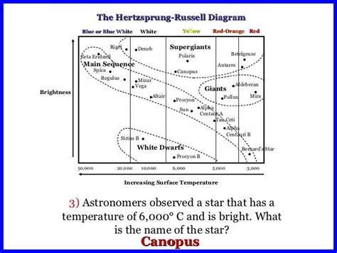 Uncovering The Secrets Of The Hr Diagram Answer Key For Student