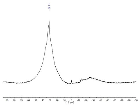 Figure S B H Nmr Spectrum Of Pb Used In This Study In Thf Download Scientific Diagram