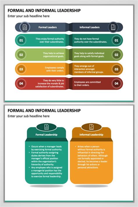 Formal And Informal Leadership Leadership Organizational Goals