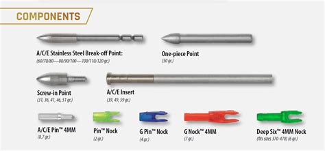 Easton Ace Arrows History Spines Points And Nocks Archery Blog
