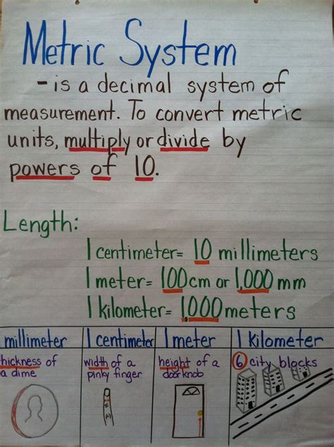 Fifth Grade Anchor Chart For Metric Conversions Could Be Used For