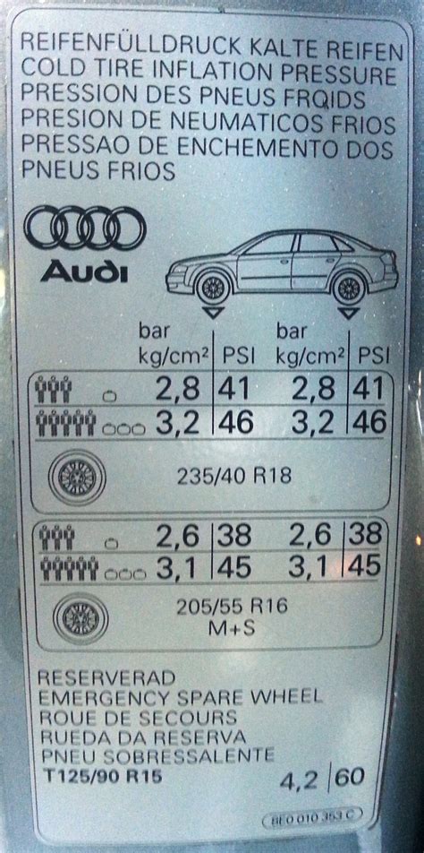 Tyre Pressures Audi