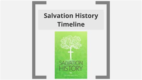 Salvation History Timeline By Abigail Donart