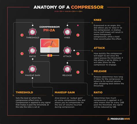 Free Dl Ultimate Vocal Compression Cheat Sheet And Settings