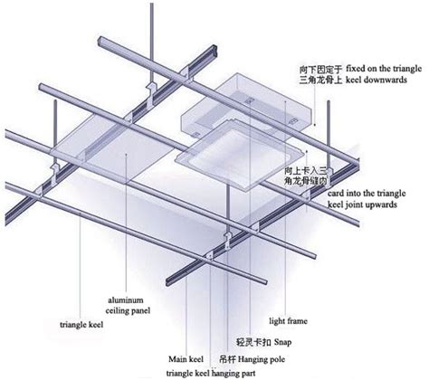 Aside from a small amount of trim, the rest of the light is concealed within the wall or ceiling. Suspended False Ceiling Construction Details | www ...