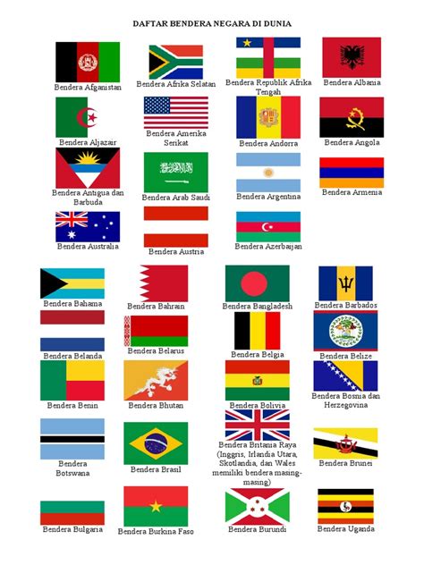Daftar Bendera Negara Di Duniadoc Politik