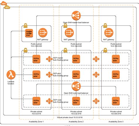 AWS Architecture Diagram — with 2019 new icons & Over 50 ...