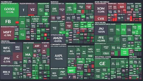 Best Stock Market Sectors Heatmap Global Stocks Best Stocks Linux