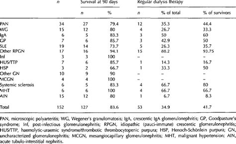 The recent classification includes following principles Causes and outcome of acute renal failure due to renal ...