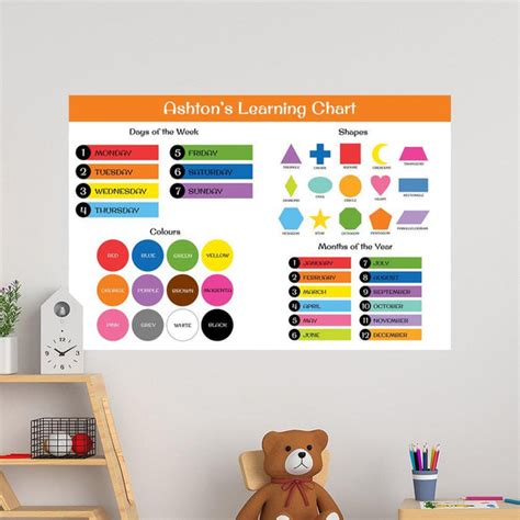 Learning Chart Educational Wall Decal 50x75cm Officeworks Photos