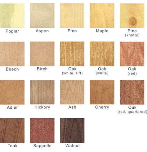 In singapore, 3 types of solid plywood are commonly used. different-types-of-wood-cabinets540-x-556-58-kb-jpeg-x ...