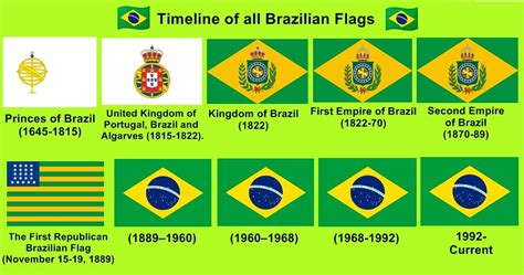 Timeline Of All Flags Of Brazil Rvexillology