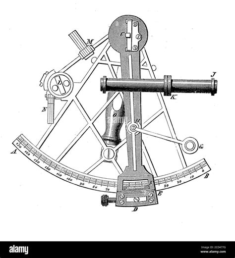 marine sextant is an navigation instrument based on the principle of