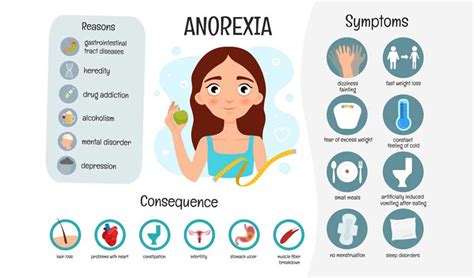 The Eating Disorder And Anorexia Nervosa Emracuk