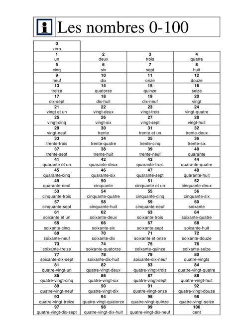 Les Nombres En Lettres Nombre Les Nombres En Français