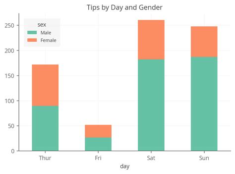 Stacked Bar Chart Altair Chart Examples
