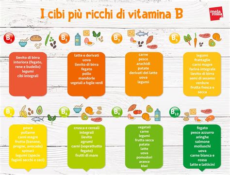 184μg (230% rda) la razione di 100 grammi. Vitamina B: cos'è, benefici, rischi da carenza e cibi più ...
