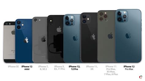 Iphone 12 Mini And Max Size Comparison All Iphone Models Side By Side Macrumors