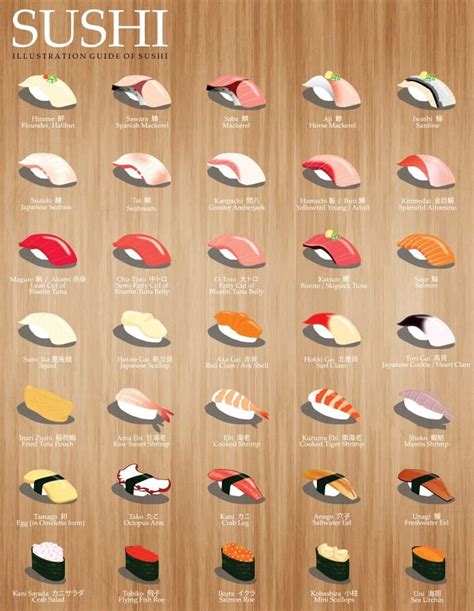 Sushi Types 35 Different Sushi Types Explained Fine Dining Lovers