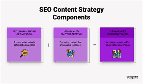 Seo Content Strategy How To Drive More Organic Traffic To Your Site