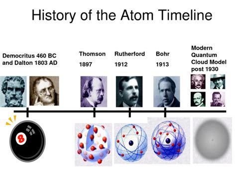History Of The Atom Timeline