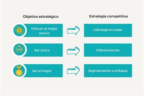 A Estratégia Competitiva Procura Melhorar