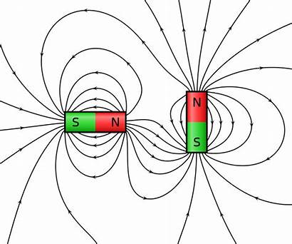 Svg Magnets Cylindrical Vfpt Orthogonal Commons Wikimedia