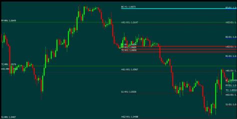 Fibonacci Trendlines Support Resistance And Pivot Point Indicators Mt4