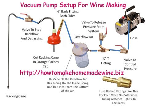 Discharge pipe connect with outdoor and suction pipe will be open and discharge l key valve will be open and suction l key valve. Vacuum Pump For Wine Making - How To Make Homemade Wine