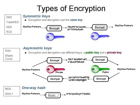 Brute force attacks are much faster with modern computers, which is why encryption has to be extremely strong and. Encryption - Internet Security